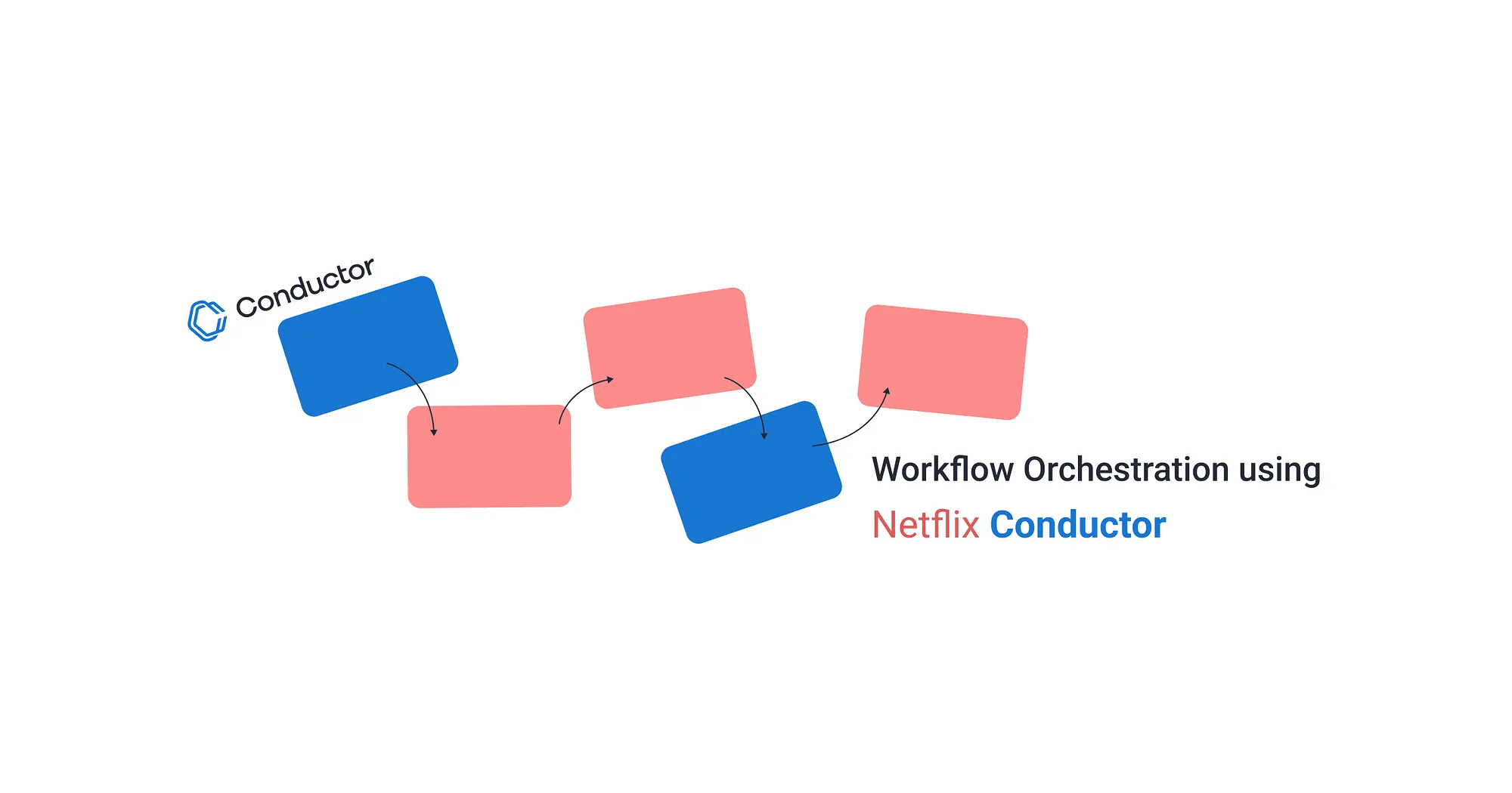 Workflow orchestration using Netflix Conductor