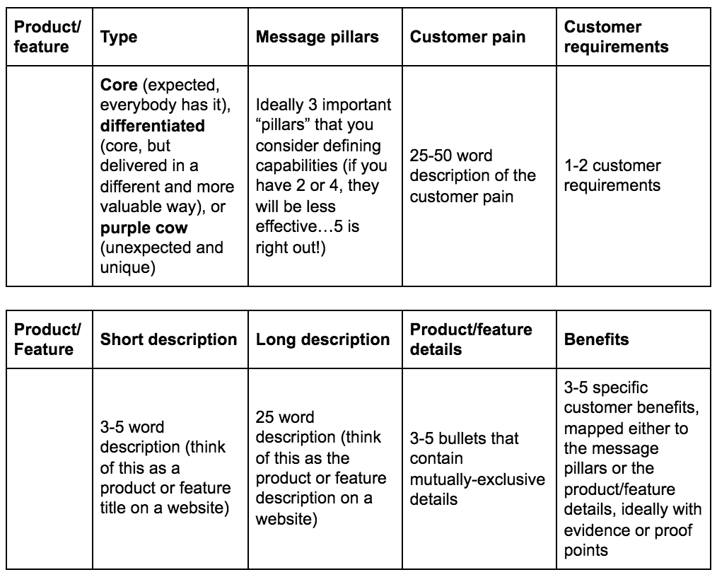 Mart data hub. Mongodb mysql. Feature types. Types of comparisons в английском. Feature types.