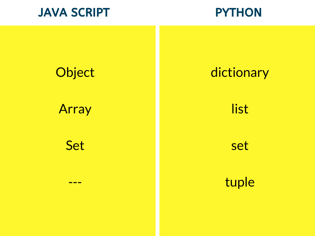 Python template