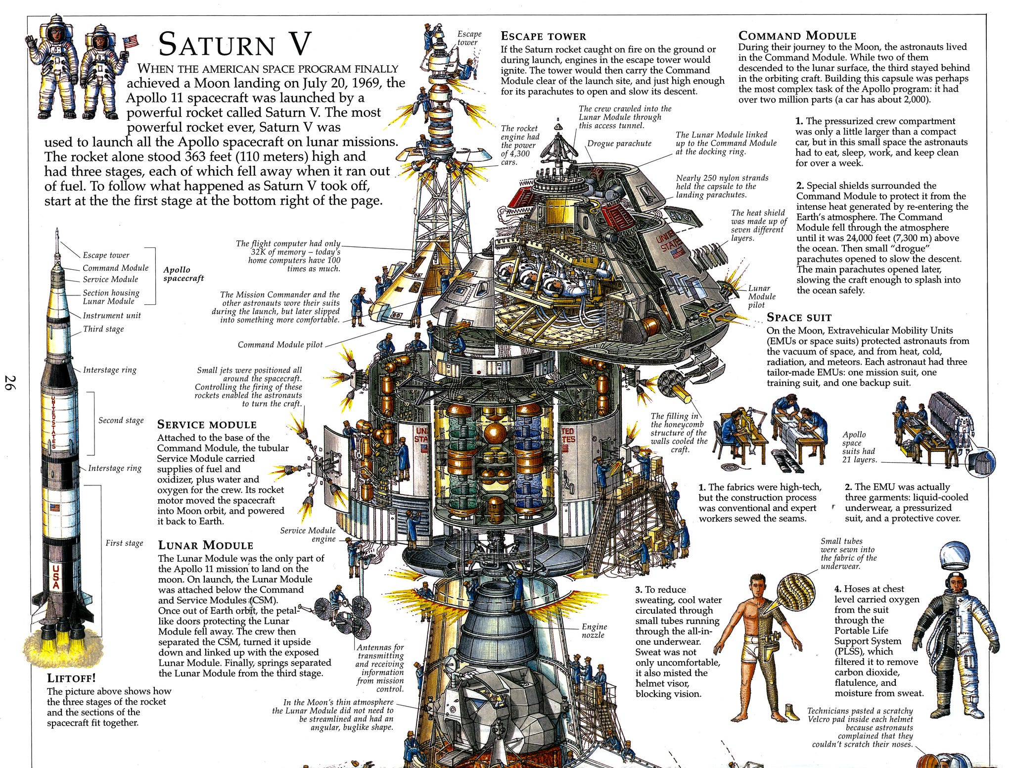 Аполлон схема. Saturn v чертеж. Сатурн 5 чертеж. Сатурн 5 схема. Программа Сатурн-5.