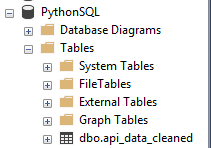 SQL: result of the EMPLOYEE table being dropped