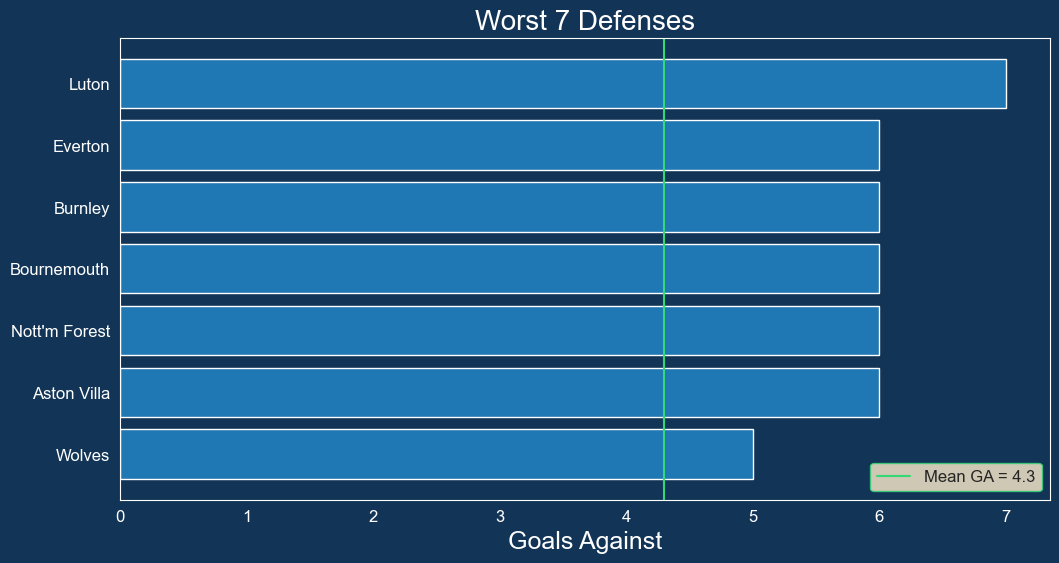 Fantasy EPL GW4 Recap and GW5 Algo Recommendations (2023–24), by Dilyan  Kovachev, The Football Hub