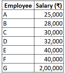 Mean, Median or Mode?