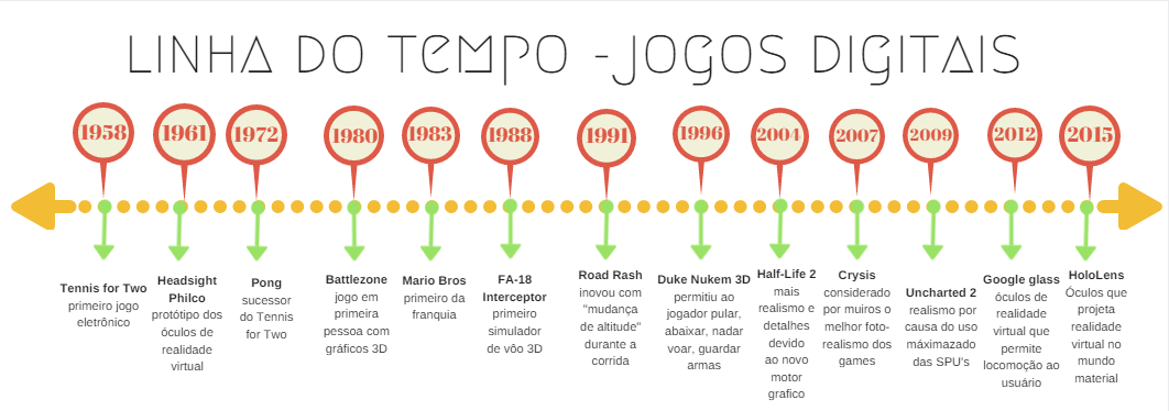 O que está por vir no mundo dos games, by Jornal Esquina