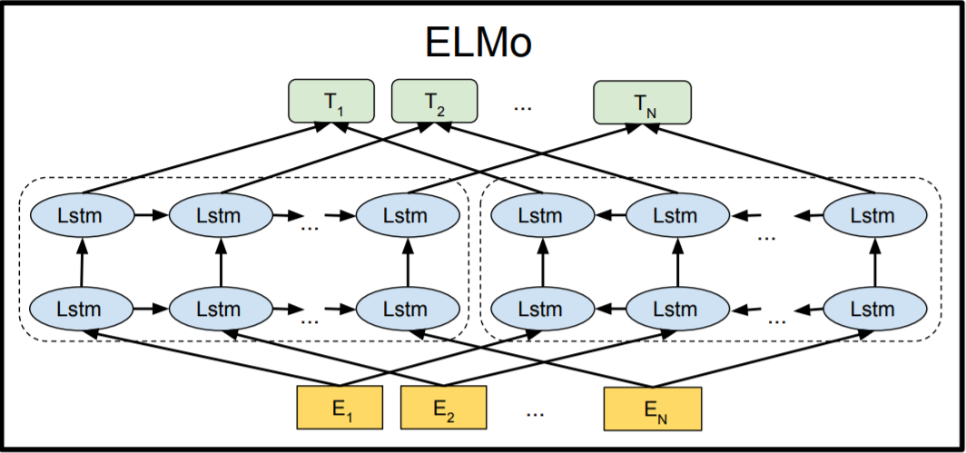 Bert embedding. Bert embedding