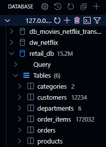 tablas de nuestra base de datos retail_db