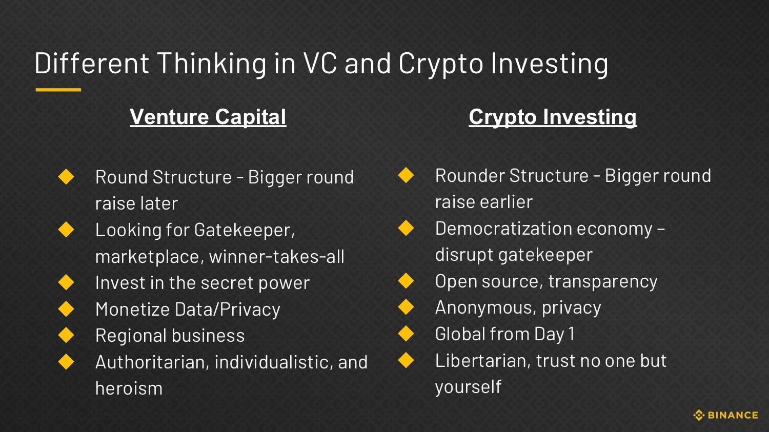 A Chat with Binance Labs on Blockchain | by Binance | Binance Exchange |  Medium