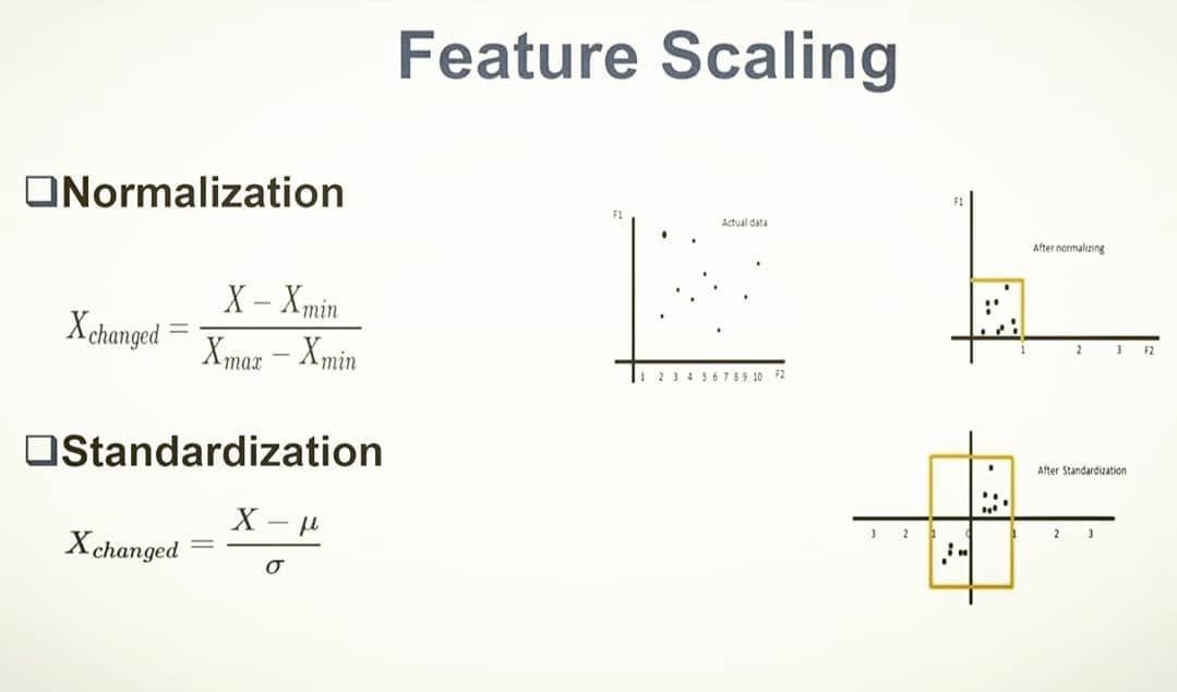 Feature scaling. Feature scaling