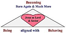 Being-Behaving-Becoming Born Again