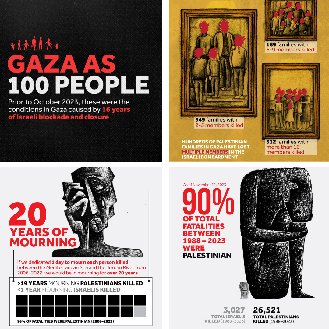 Beyond Witness: Building a Movement More Powerful Than Our Grief | by  Visualizing Palestine | Medium