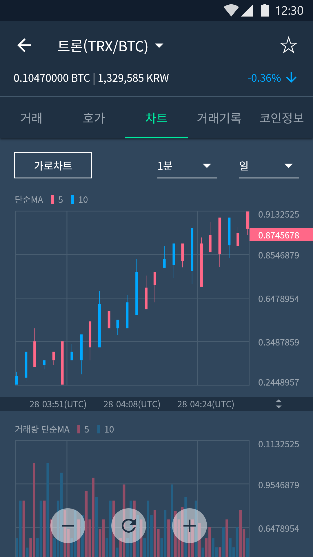 비트소닉 모바일앱을 공개합니다. 안녕하세요 신규거래소 비트소닉입니다. 미디엄을 통해 비트소닉 소식을… | by bitsonic |  Medium