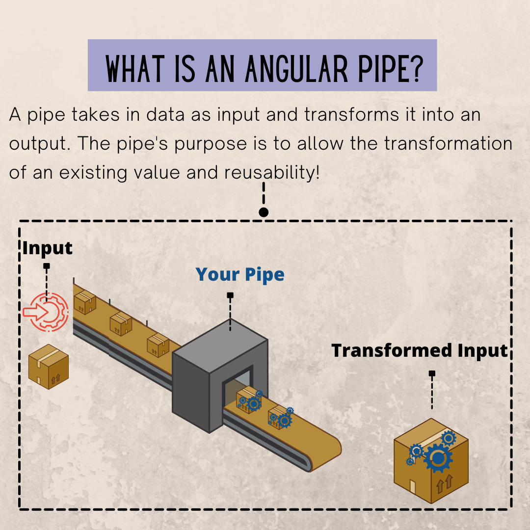 What is a pipe in Angular? How do you use Angular pipes? | by FAM | Level  Up Coding