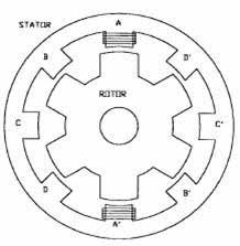 SRM as Rare-earth-free Alternative for PMSM