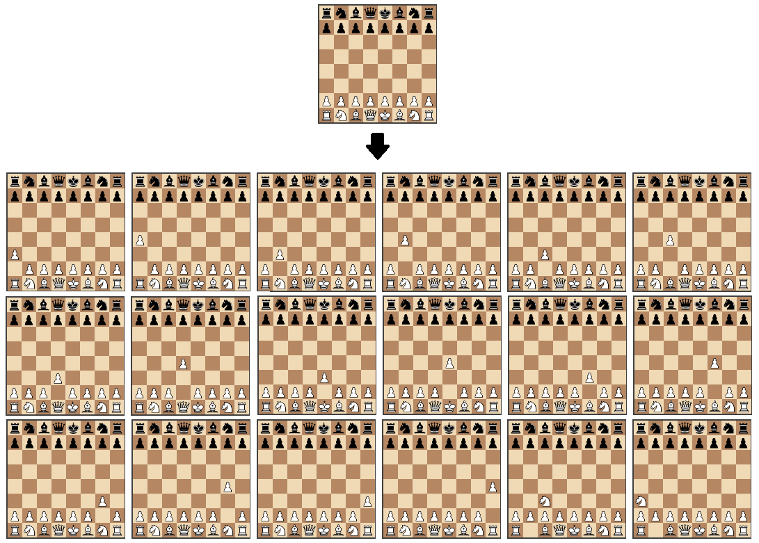 Chess Played Quick - Luk.AI. Plays: All The Information 