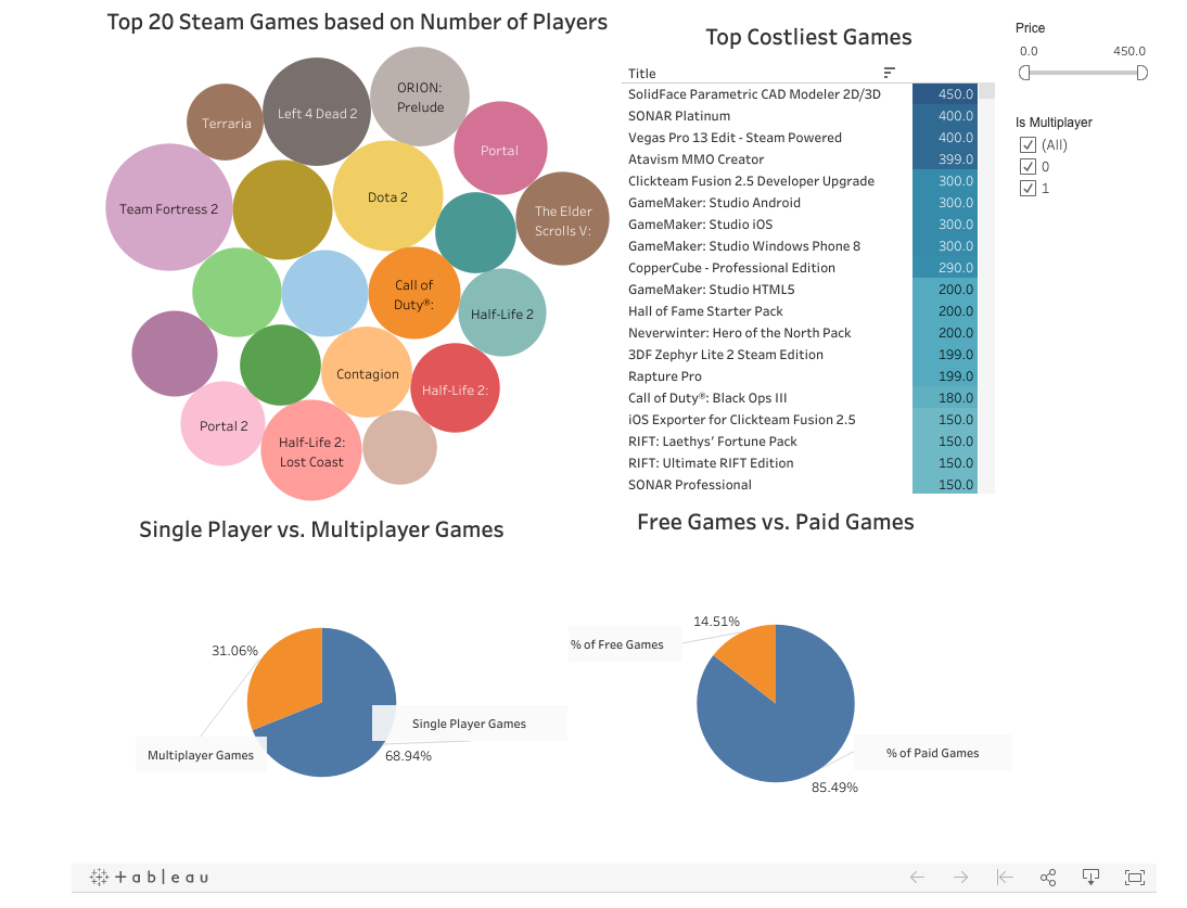Exotic Kosmos - SteamSpy - All the data and stats about Steam games