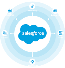 Top salesforce interview questions for experienced developer