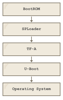 Building U-Boot and Running Custom C++ Code on Orange Pi Zero 2W