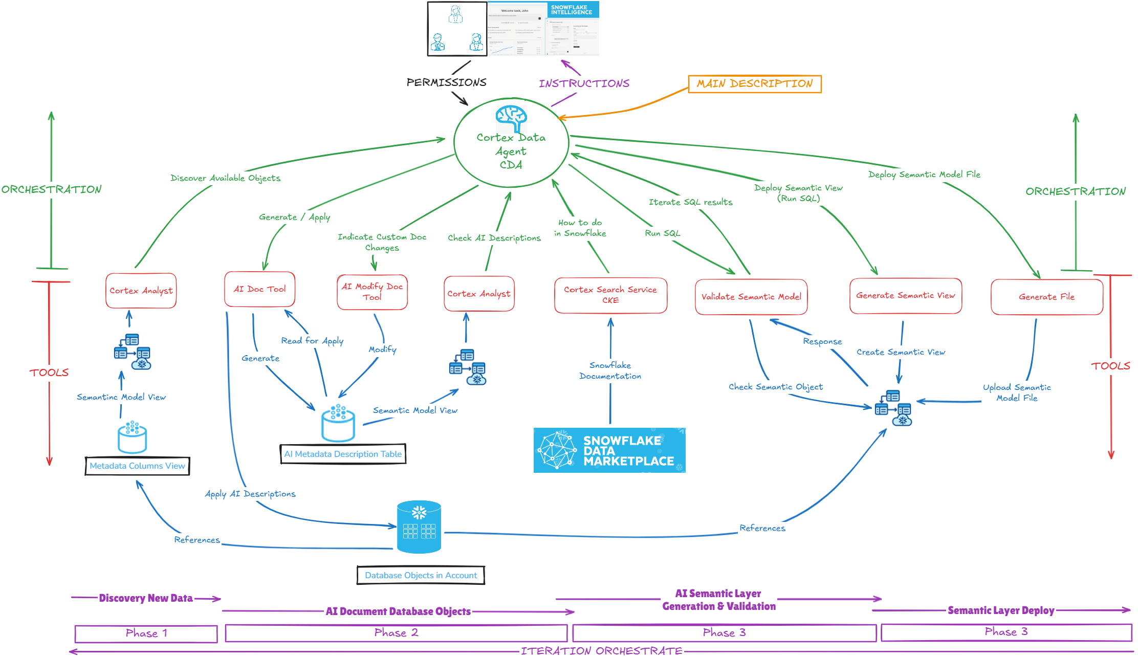 CDA Agent Functional Architecture