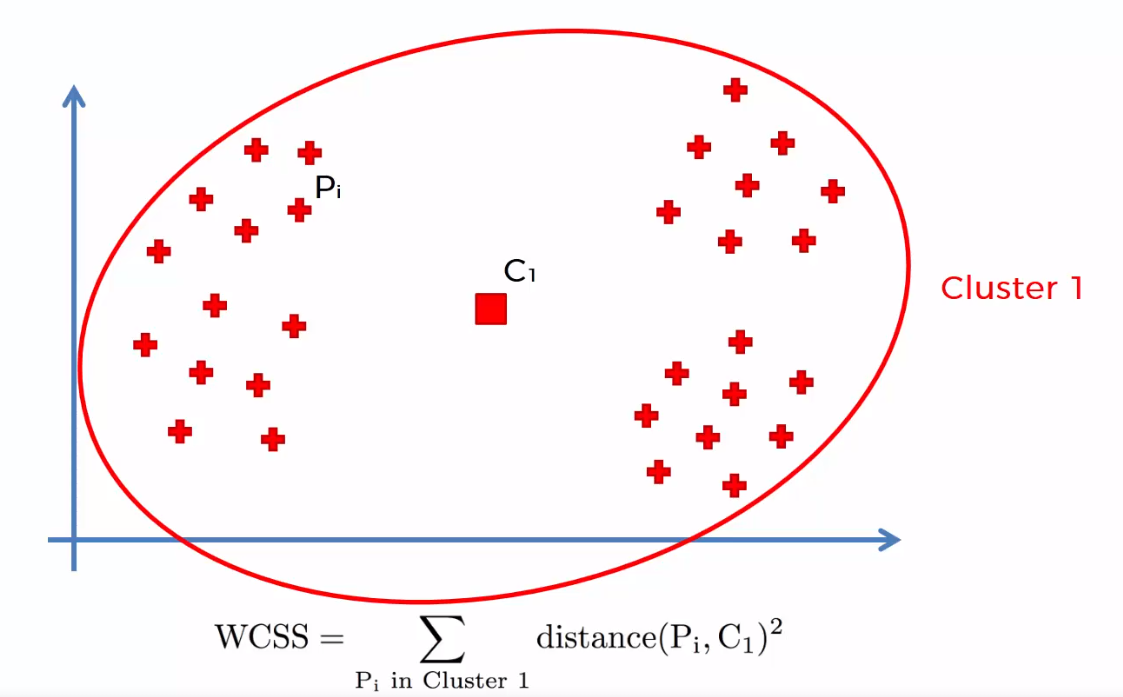 Image clustering