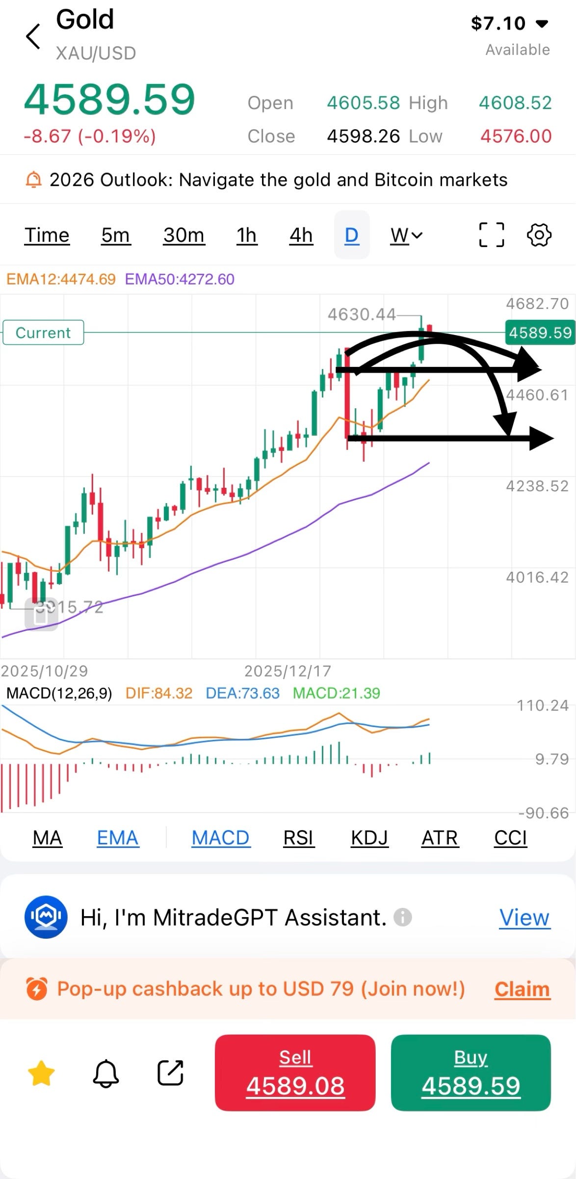 Gold Between Safety and Speculation: How Trader Behavior and Market Cycles  Drive Price Dynamics | by Anuyuth C. Varakul | Jan, 2026 | Medium