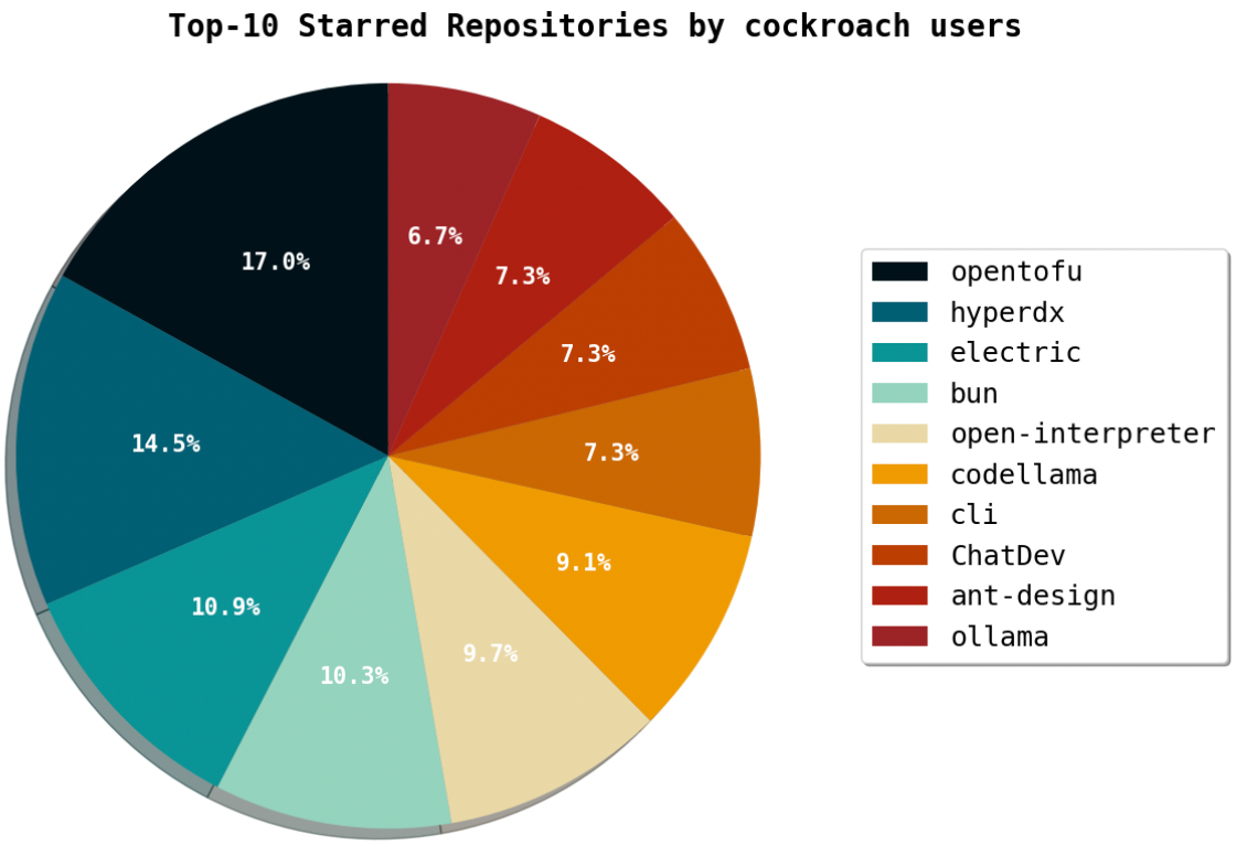 Top100/Top100/Top100Apps.json at master · tbrachkov/Top100 · GitHub