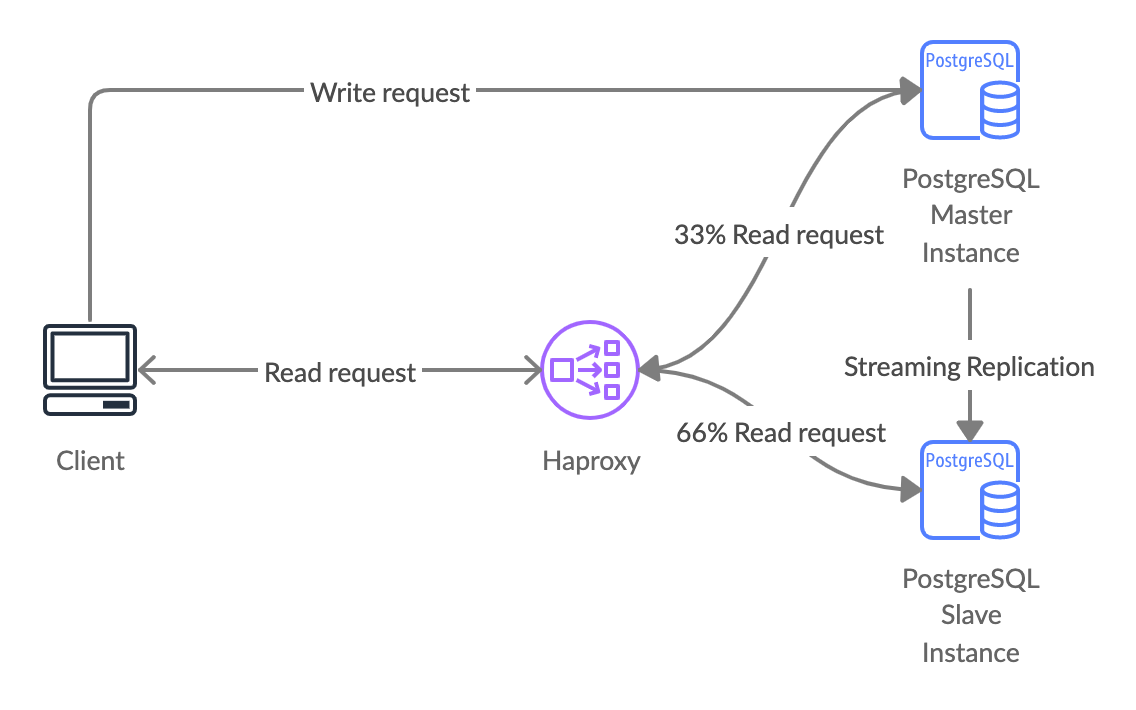 Postgresql добавить данные. Postgresql синтаксис. множественные операции postgresql. except postgresql. postgresql hasmany.