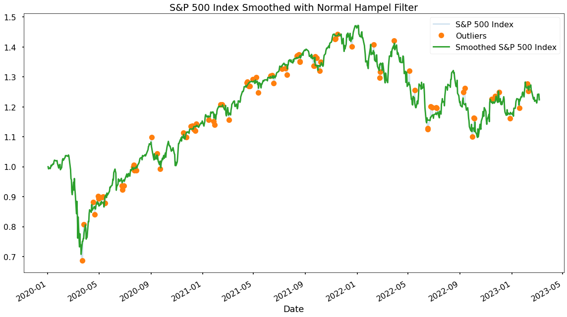 Comprehensive Guide to Hampel Filter for Outlier Detection | by Louis Chan  | Towards AI