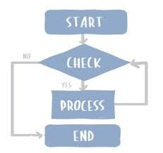 Perancangan Flowchart Sistem Rekomendasi Watch & Read Berbasis Mood pada Aplikasi Web