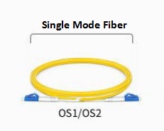 Single and Multi Mode