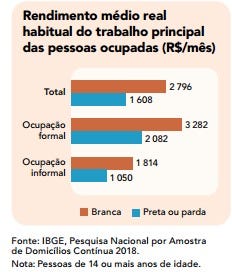 Algumas histórias e muitas mulheres