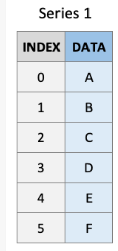 Pandas in Python — Part 1 🐼