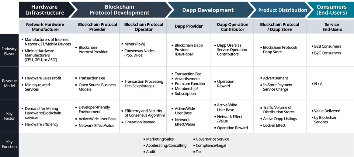 This value. Industry value Chain Southwest. Blockchain курсовая разница. Value Network Blockchain. Mobile Operator value Chain.