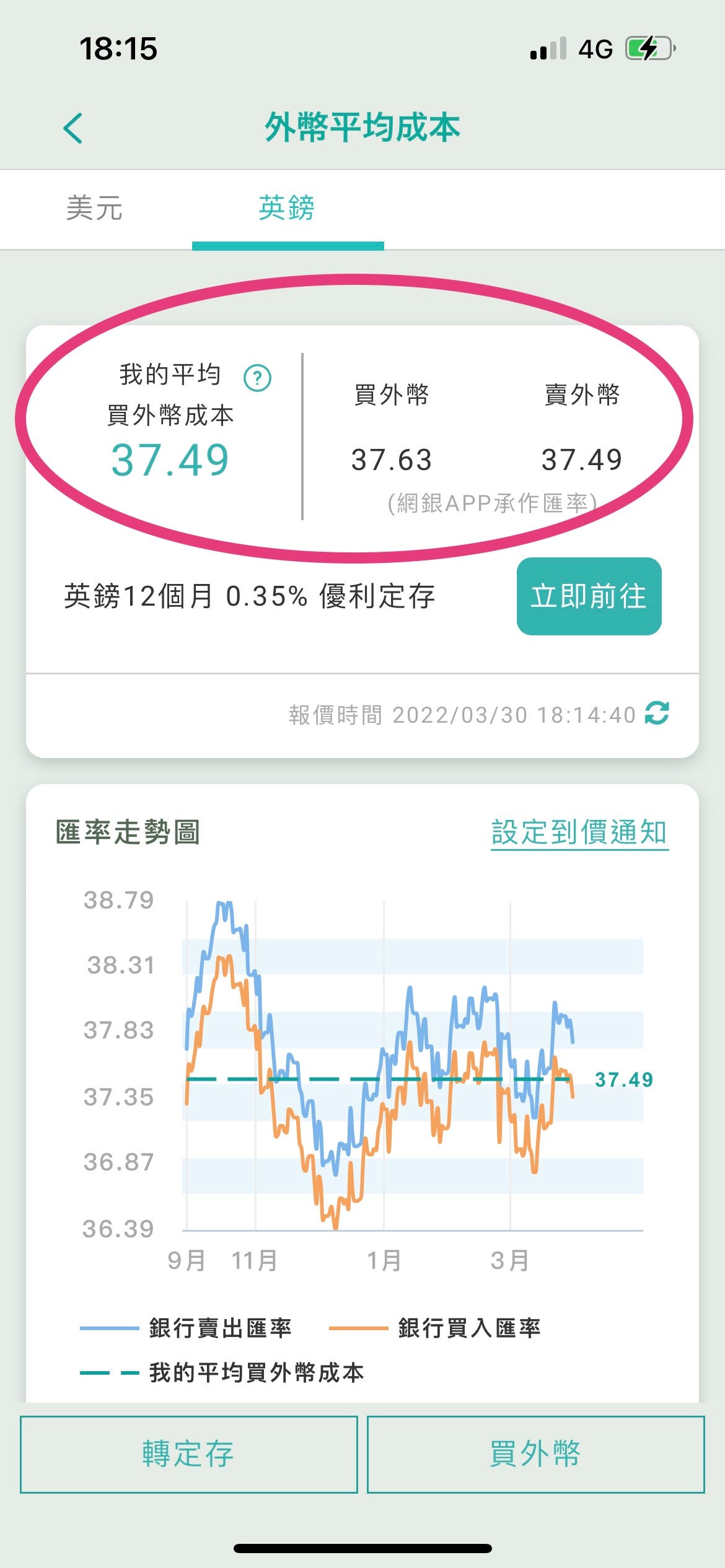 英國打工度假行前準備】 — 外幣換匯- Liz Wu - Medium
