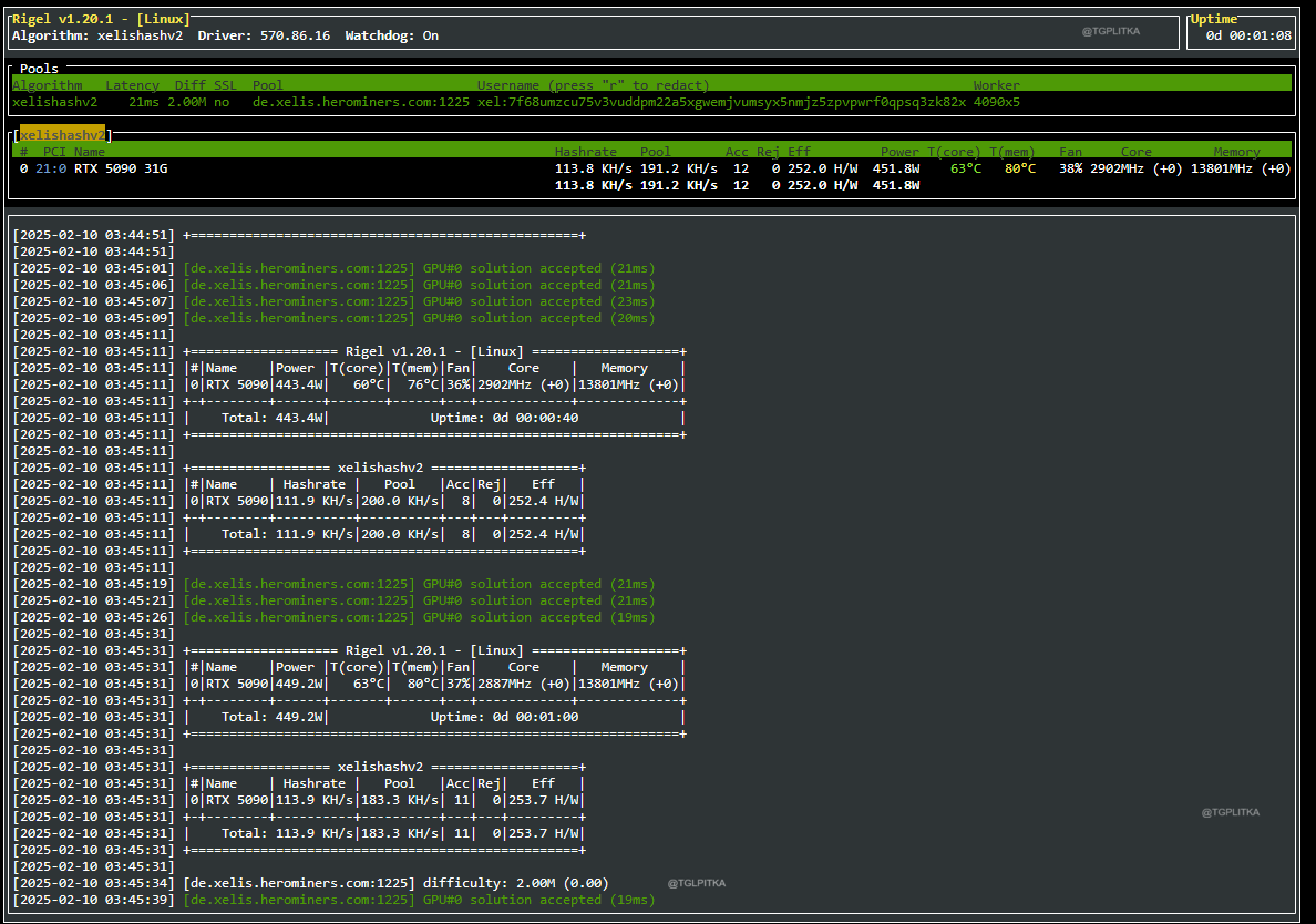RTX 5090 Testing: Performance in Mining and AI Farming | by Krez | Medium
