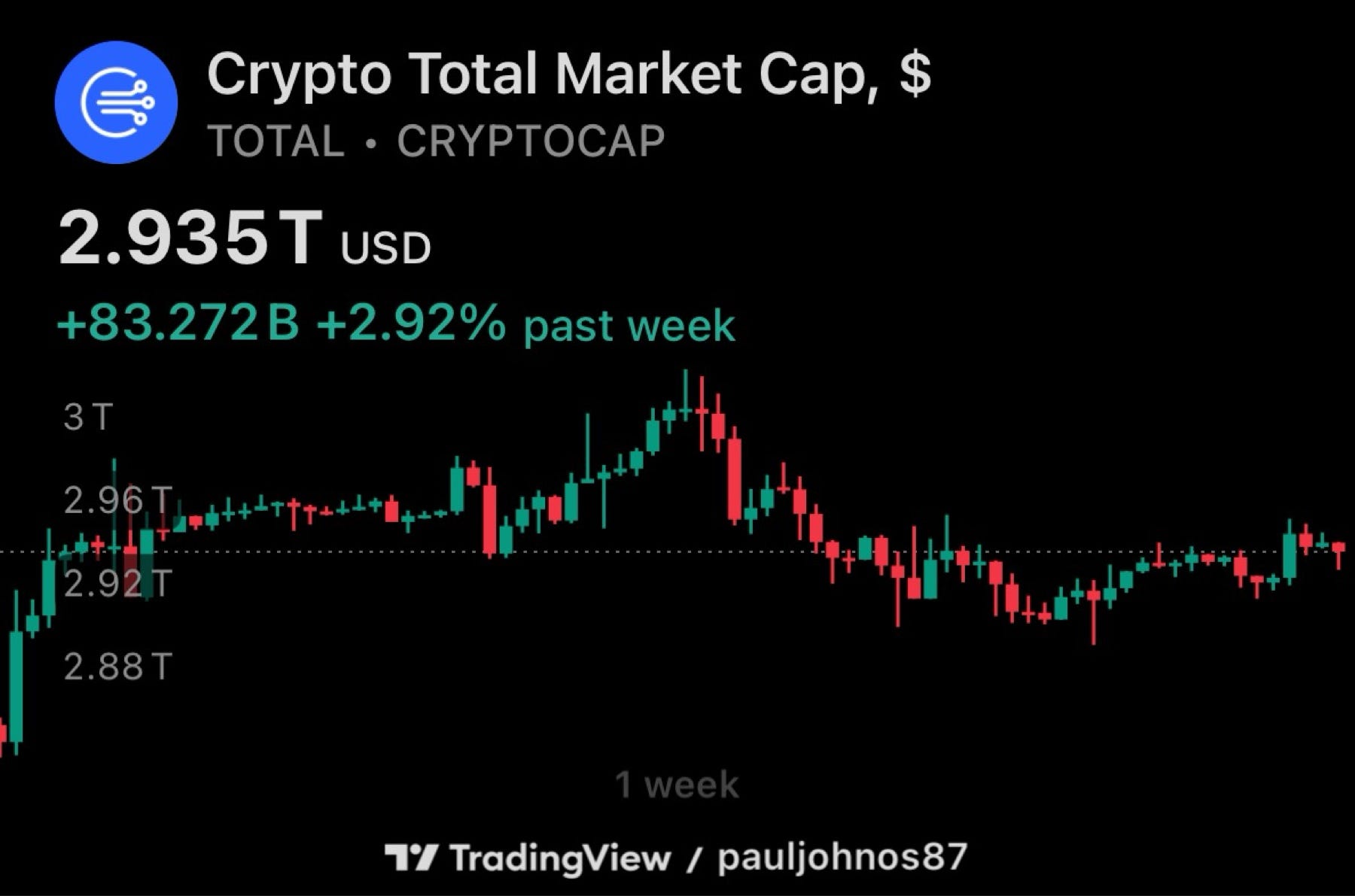 Crypto Market Update: December 26, 2025 — Bitcoin Options Expiry Takes  Centre Stage in a Quiet Holiday Market | by Market WatchTower | Dec, 2025 |  Medium