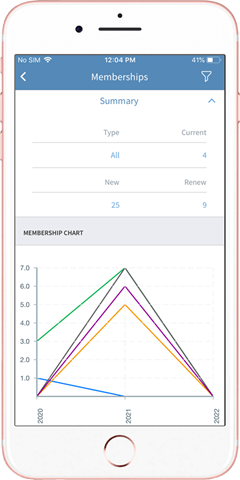 Easy Associate Management in Memberships Dashboard