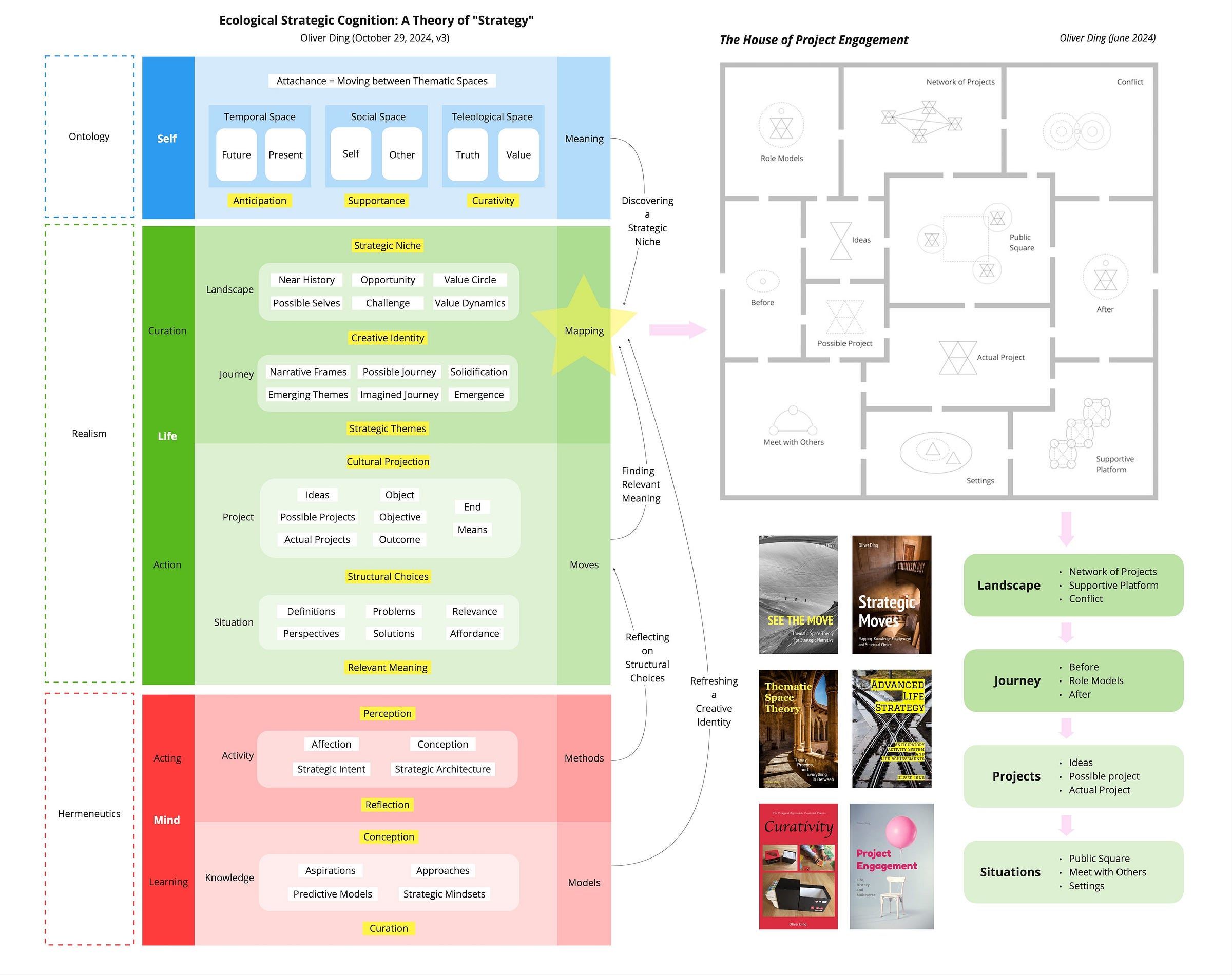 CALL: Oliver Ding's Seventeen Creative Diagrams of 2024 | by