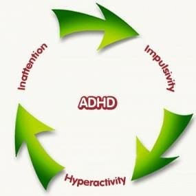 ADHD Dev – Medium