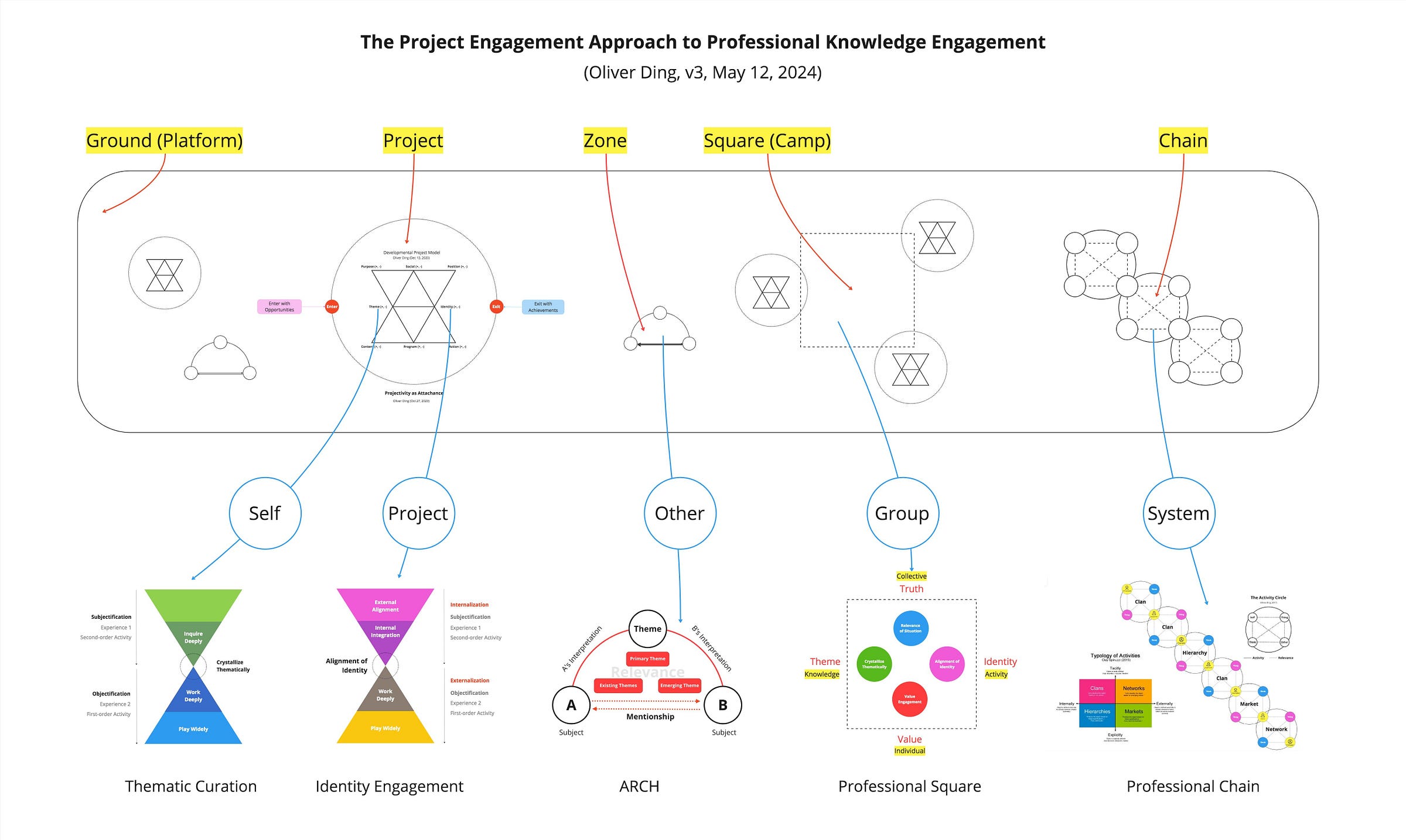 CALL: Oliver Ding's Seventeen Creative Diagrams of 2024 | by
