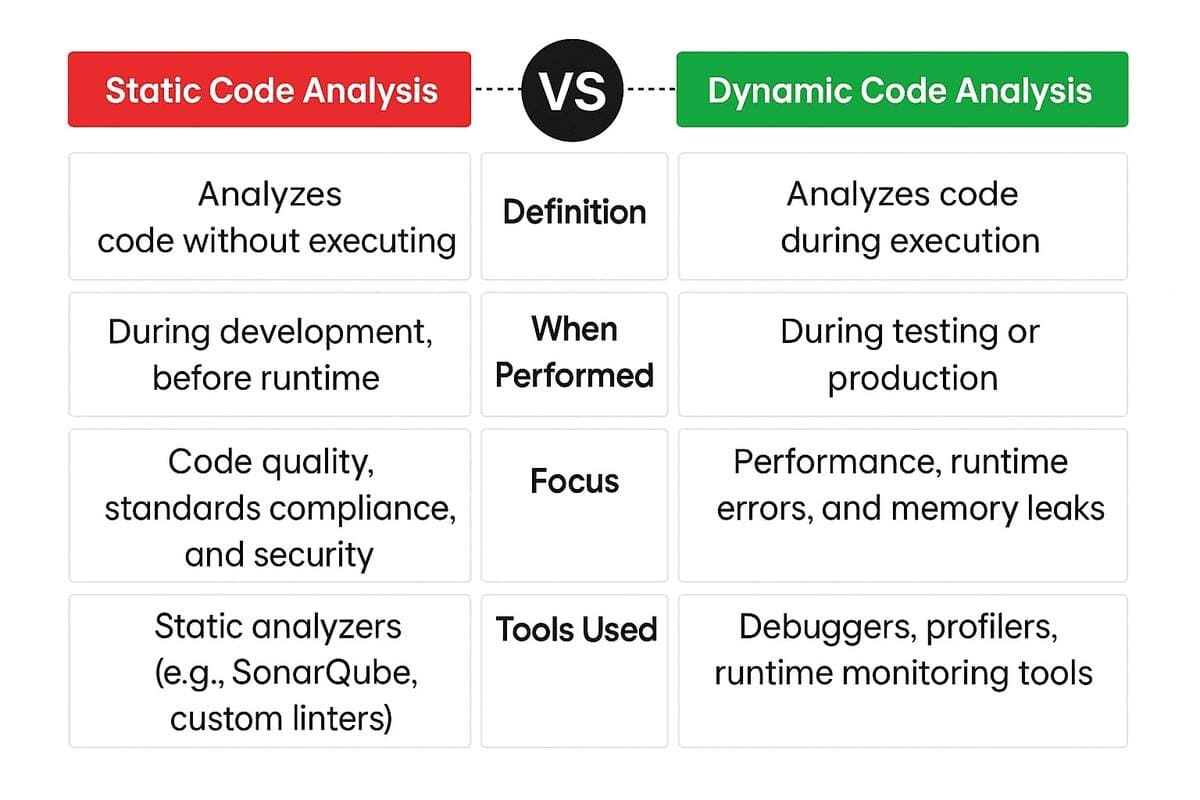 AI Code Security Scanners