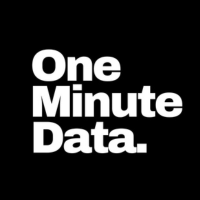 One Minute Data On Medium Curated Some Lists