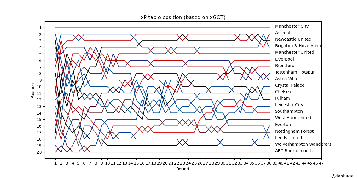 Goaloo18: Barnet vs Crystal Palace Prediction, Preview & H2H Stats