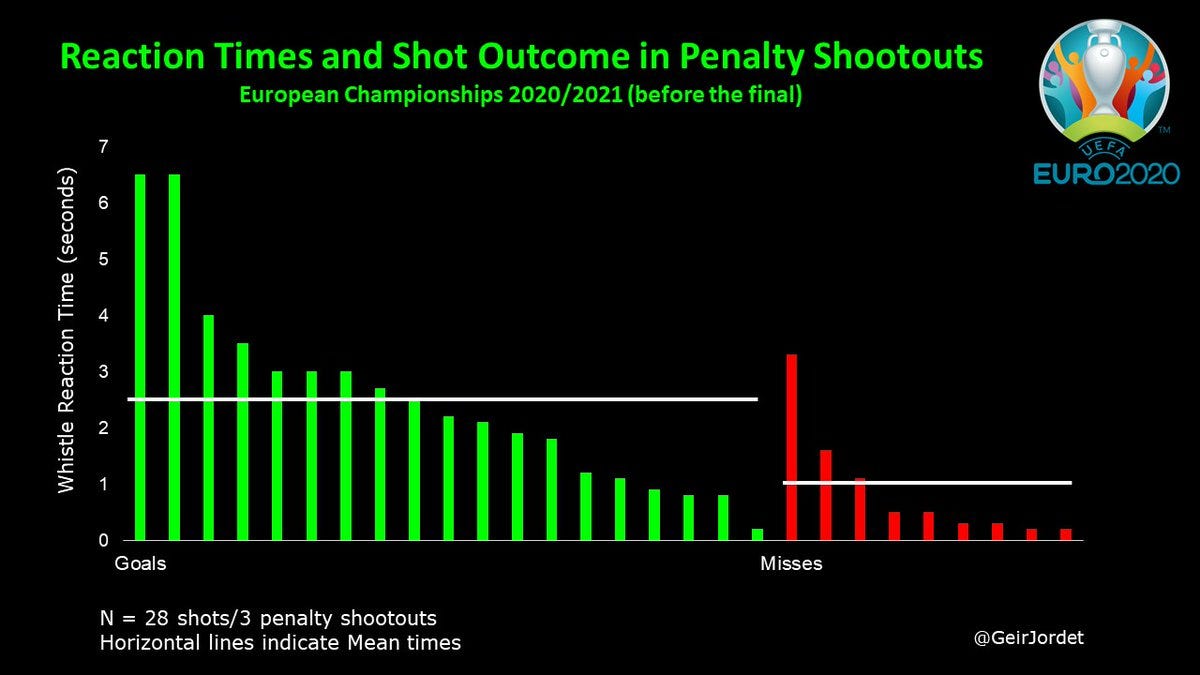 The psychology of the penalty shootout: Mentally preparing to score, or  save, a game-defining goal - ESPN
