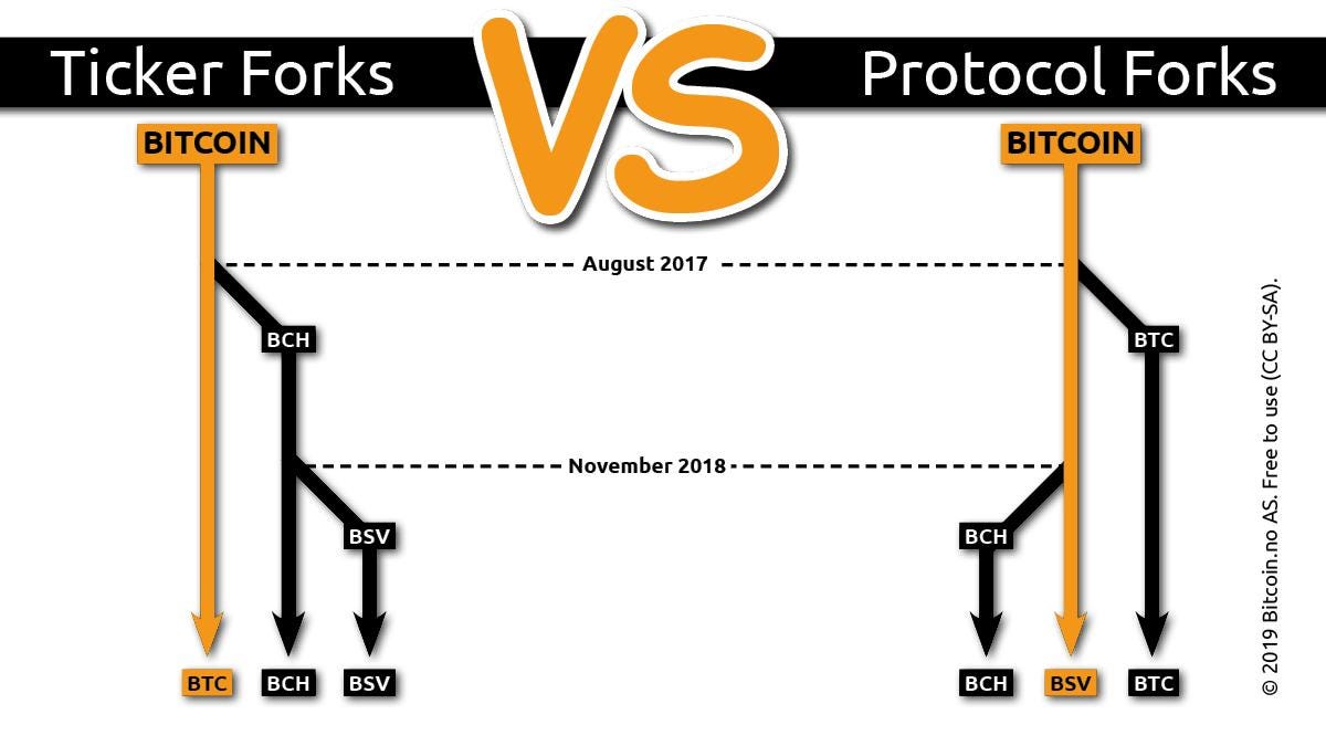 The Imminent Fall Of Bitcoin As We Know It: Part I | by Anthony Adegbemle |  Medium