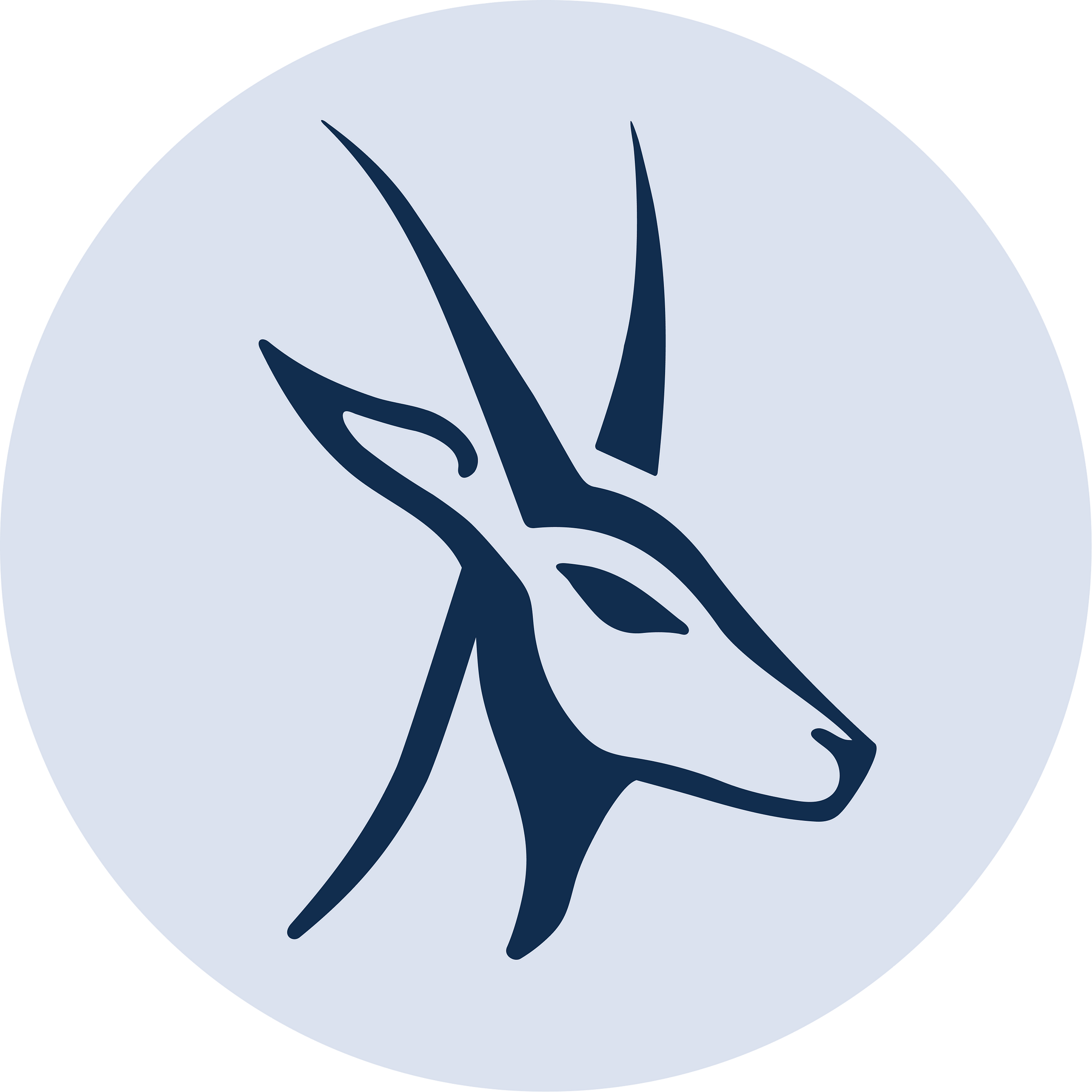 Sort finance medium