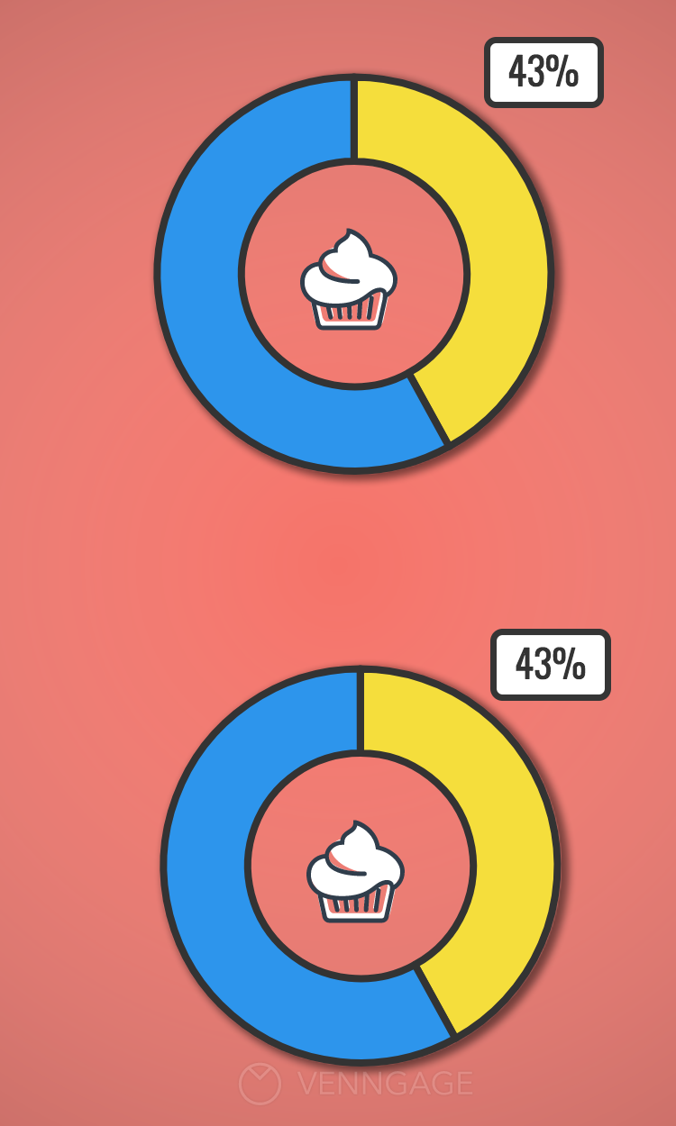 EyeCatching Sales Charts