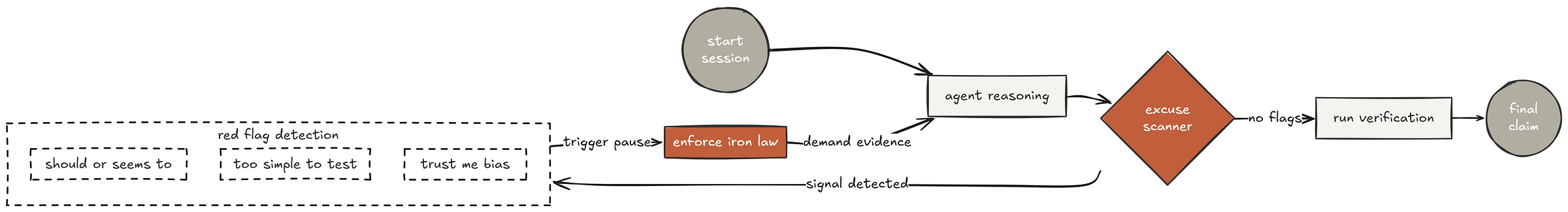 Prevent errors