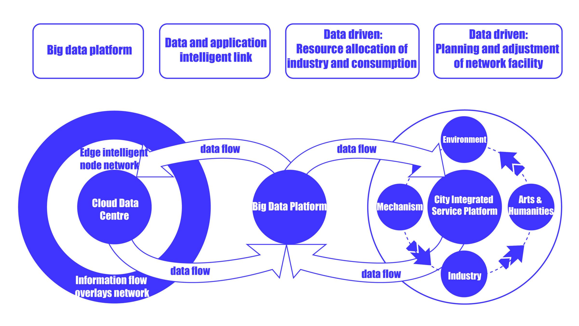 Большие данные в государственном управлении. Big data в государственном управлении. Модели городского развития. Дискретный интеллект это