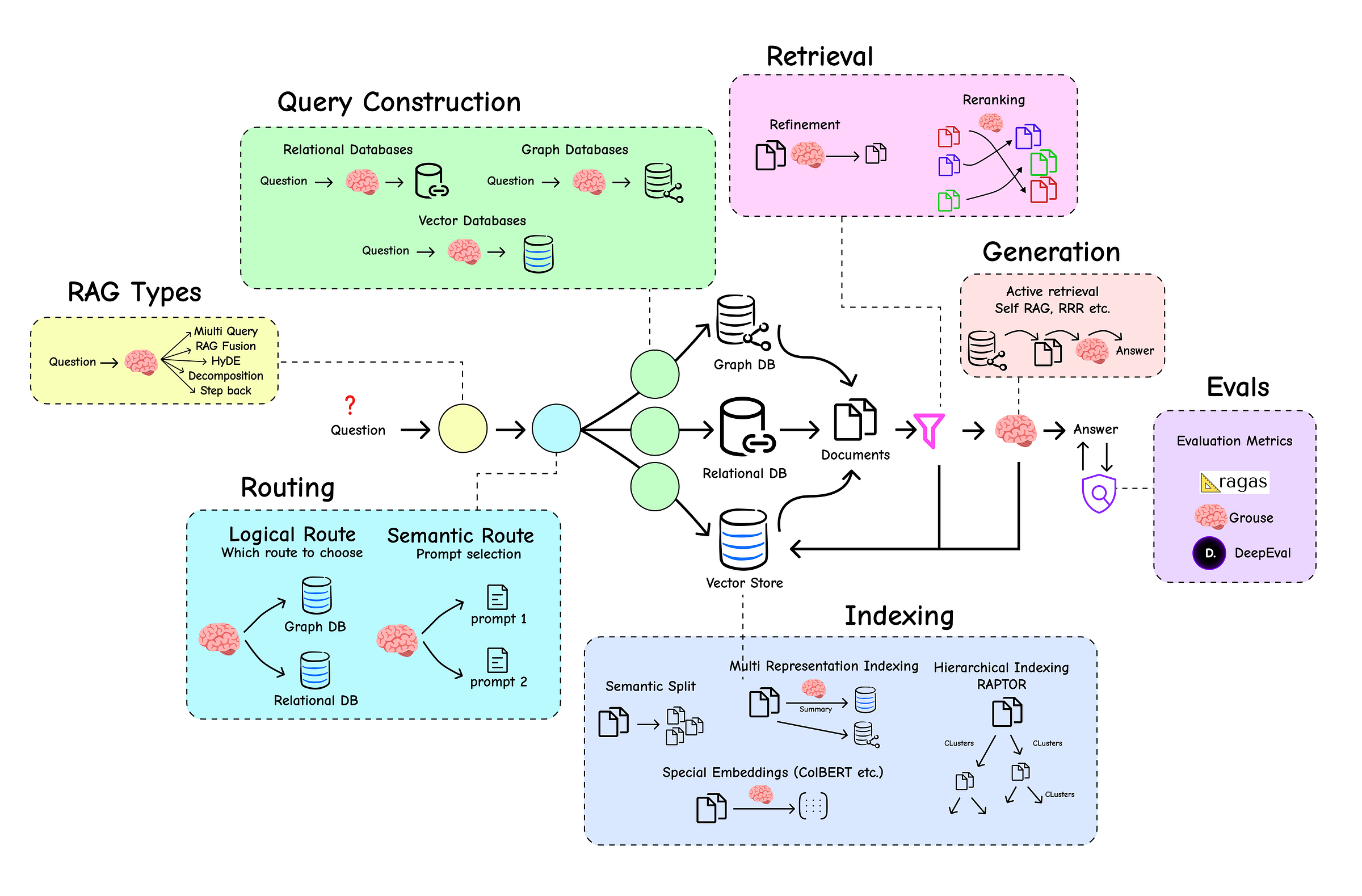 Production Ready RAG System (Created by Fareed Khan)
