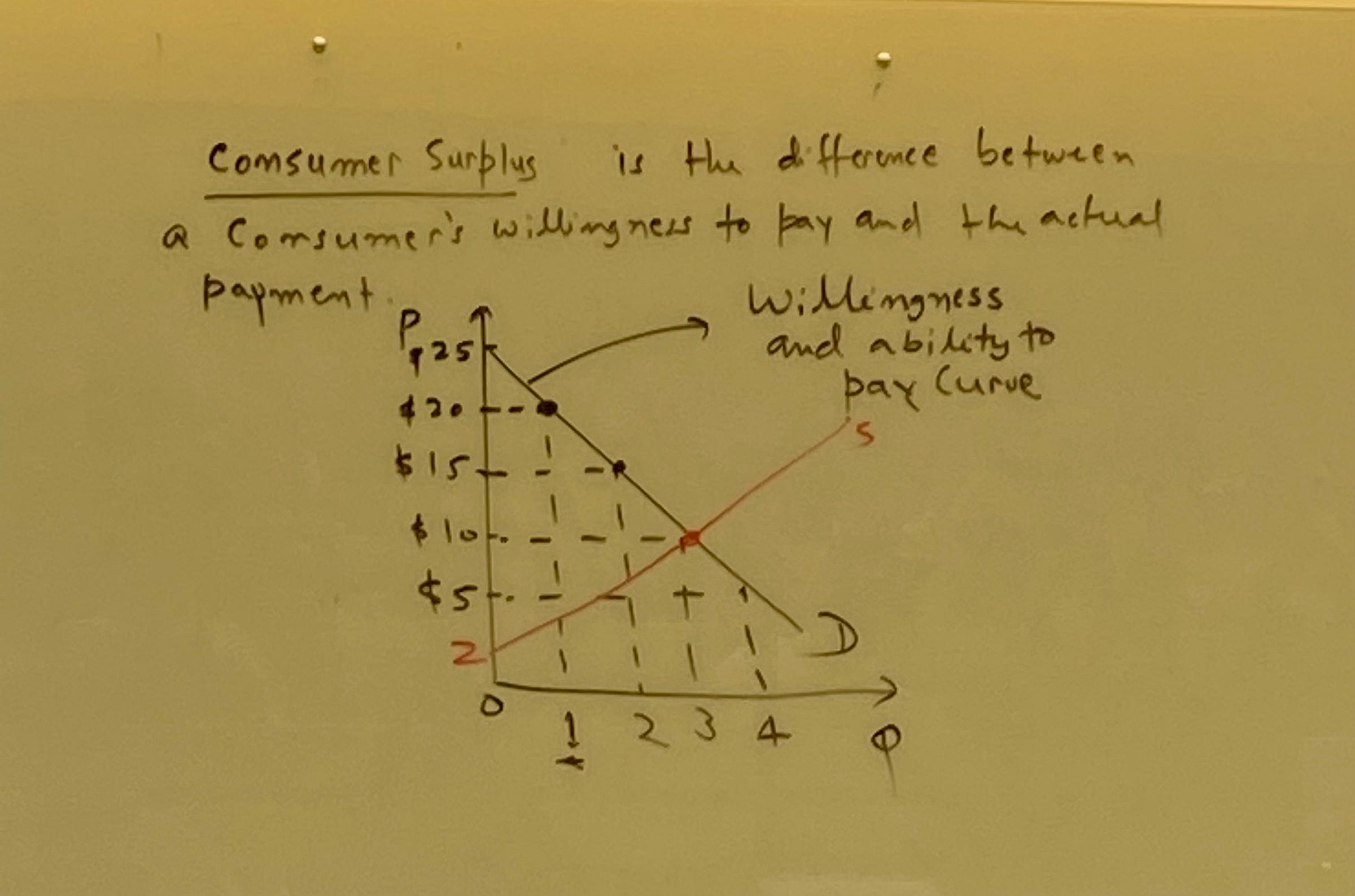 About Jane Doe Medium